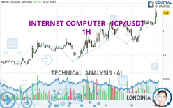 INTERNET COMPUTER - ICP/USDT - 1H