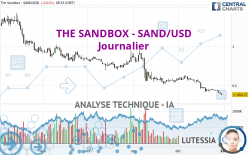 THE SANDBOX - SAND/USD - Journalier