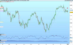 ESTOXX50 PRICE EUR INDEX - Giornaliero