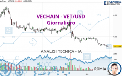 VECHAIN - VET/USD - Diario