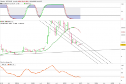 BITCOIN - BTC/USD - Monthly