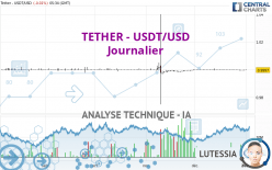 TETHER - USDT/USD - Journalier