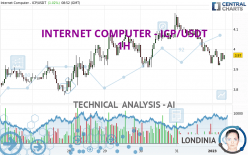 INTERNET COMPUTER - ICP/USDT - 1H