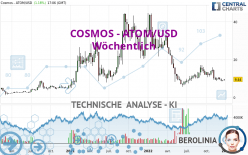 COSMOS - ATOM/USD - Wöchentlich