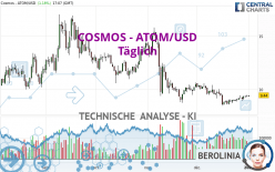 COSMOS - ATOM/USD - Daily