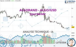 ALGORAND - ALGO/USD - Journalier