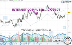 INTERNET COMPUTER - ICP/USDT - 1H