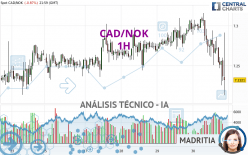 CAD/NOK - 1H