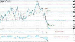 USD/CAD - Daily