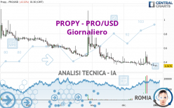 PROPY - PRO/USD - Giornaliero