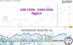 USD COIN - USDC/USD - Dagelijks