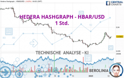HEDERA HASHGRAPH - HBAR/USD - 1 Std.