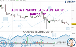 ALPHA FINANCE LAB - ALPHA/USD - Journalier