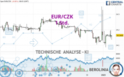 EUR/CZK - 1 Std.