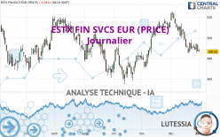 ESTX FIN SVCS EUR (PRICE) - Journalier