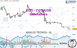 COTI - COTI/USD - Giornaliero