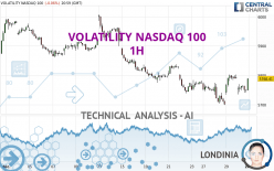 VOLATILITY NASDAQ 100 - 1 uur