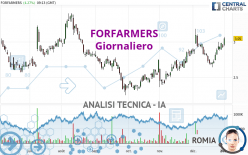 FORFARMERS - Giornaliero