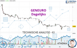 GENEURO - Dagelijks