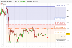 ETHEREUM - ETH/USD - 8 Std.