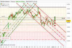 DAX40 FULL0624 - 4H