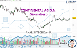 CONTINENTAL AG O.N. - Giornaliero