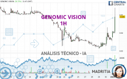 GENOMIC VISION - 1H