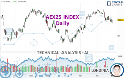 AEX25 INDEX - Diario