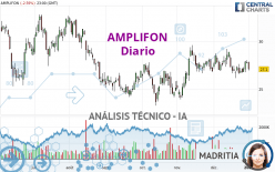 AMPLIFON - Diario
