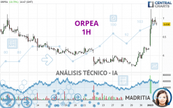 ORPEA - 1H