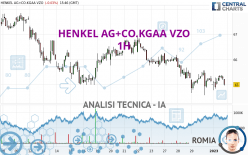 HENKEL AG+CO.KGAA VZO - 1H