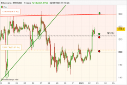 ETHEREUM - ETH/USD - 1H