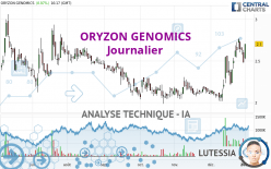 ORYZON GENOMICS - Daily