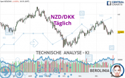 NZD/DKK - Dagelijks