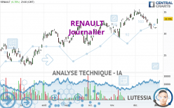 RENAULT - Journalier