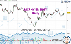 MCPHY ENERGY - Giornaliero