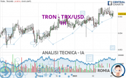 TRON - TRX/USD - 1 uur