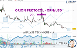ORION PROTOCOL - ORN/USD - Journalier