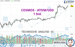 COSMOS - ATOM/USD - 1 Std.