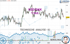 NZD/DKK - 1 Std.