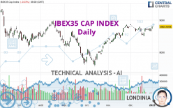 IBEX35 CAP INDEX - Dagelijks