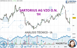 SARTORIUS AG VZO O.N. - 1H