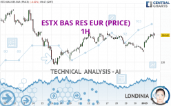 ESTX BAS RES EUR (PRICE) - 1H