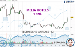 MELIA HOTELS - 1 Std.