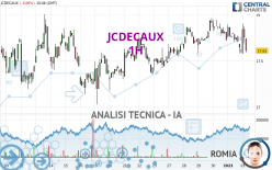 JCDECAUX - 1H