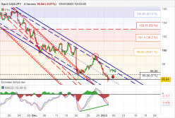 CAD/JPY - 4 uur