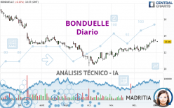 BONDUELLE - Diario