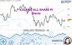 ICELAND ALL-SHARE PI - Diario