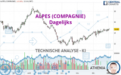 ALPES (COMPAGNIE) - Diario