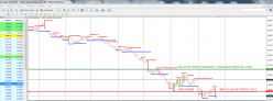 EUR/USD - Journalier